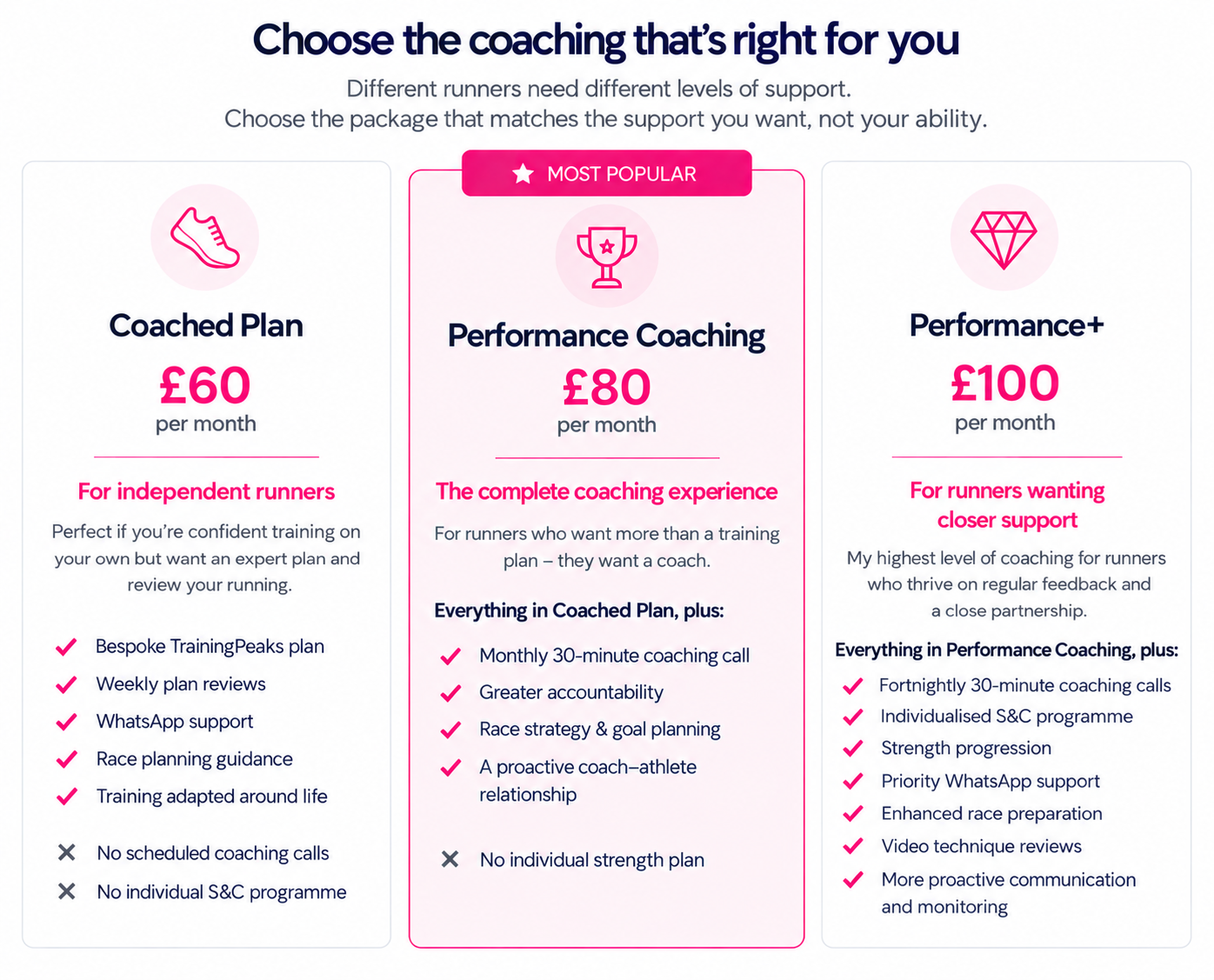 coaching packages
